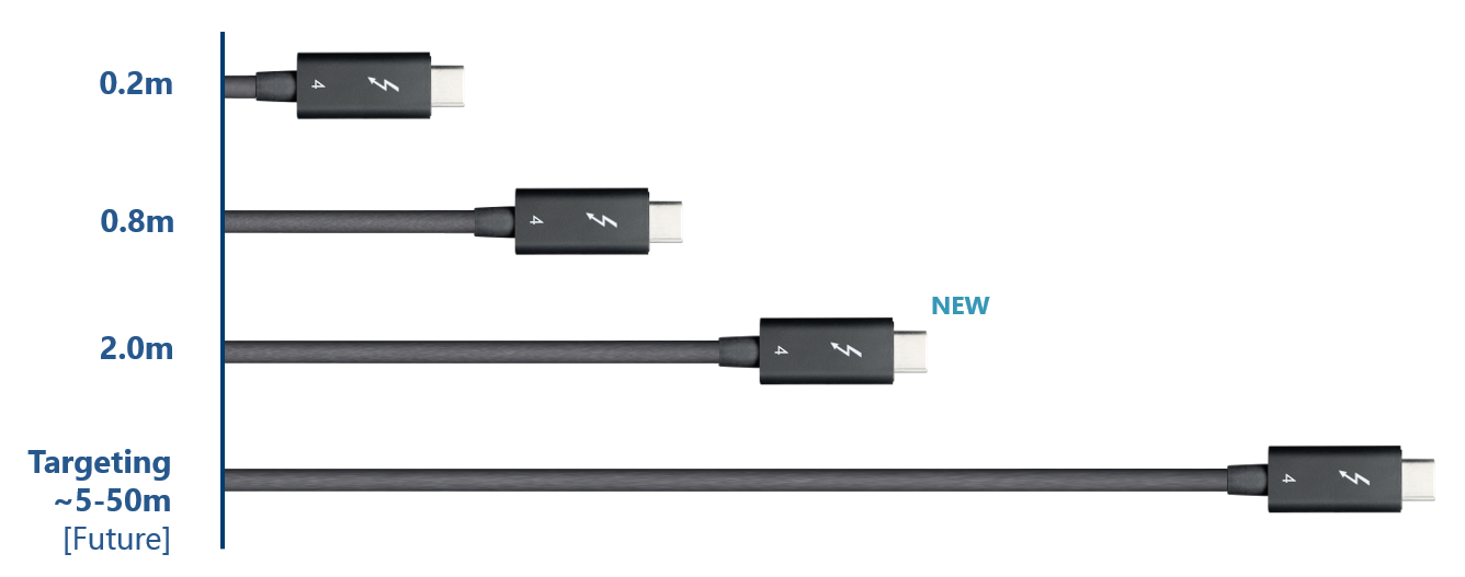 Cables | Thunderbolt Technology Community