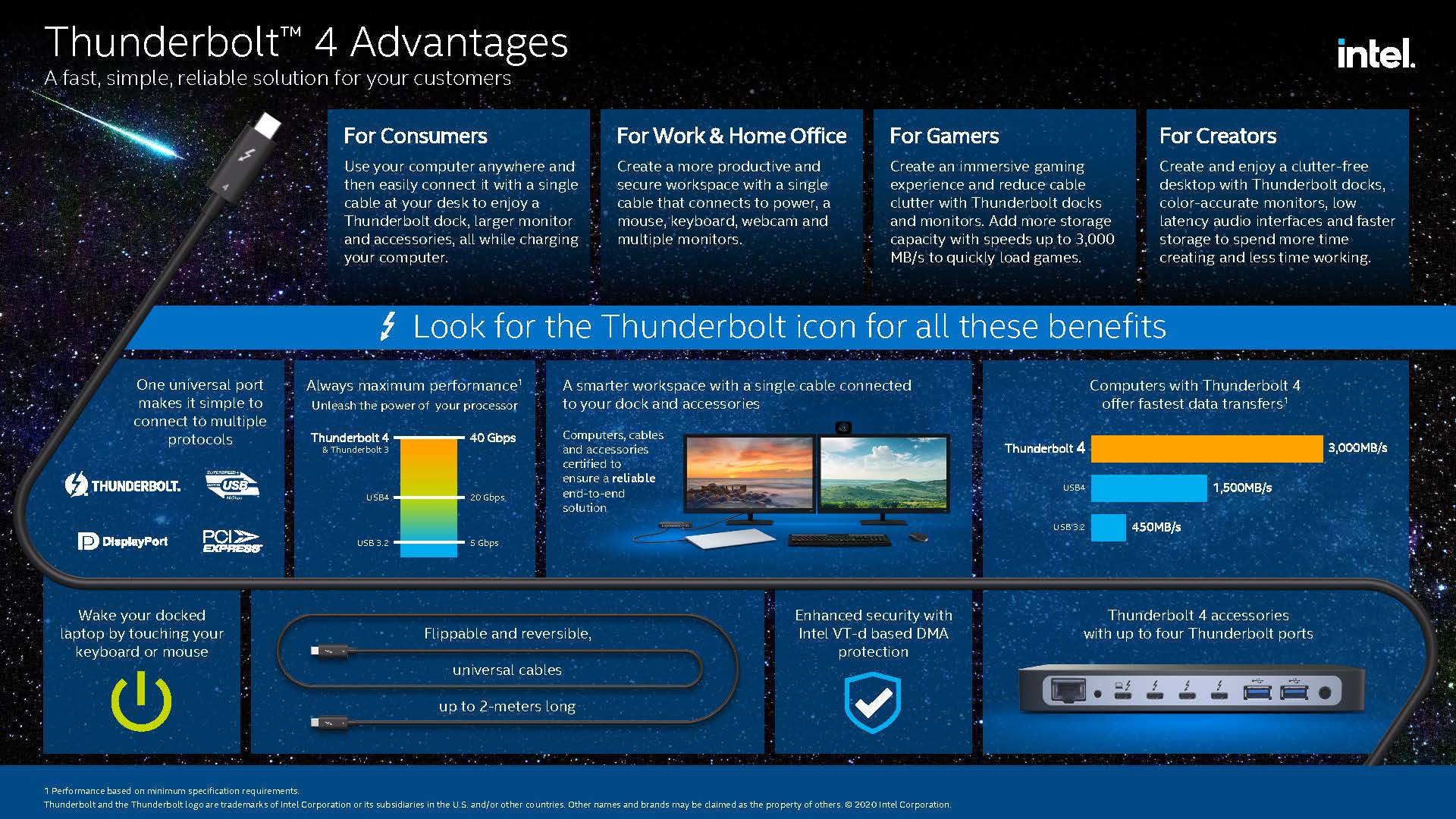 Beneficios de la tecnología Thunderbolt 4 - TecnoGaming